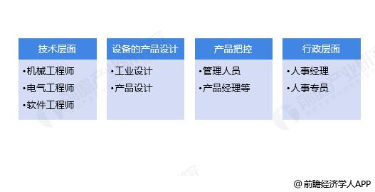 機(jī)械智能自動化設(shè)備研發(fā)團(tuán)隊(duì)都需要具備什么樣的技能人才?