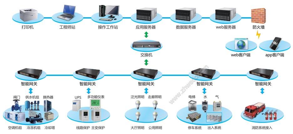 維度電氣樓宇管理系統(tǒng)流程自動化公司集研發(fā)與服務(wù)為一體的詳細(xì)信息