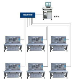 yuyw 02b 網(wǎng)絡化智能型維修電工電氣控制技能實訓考核裝