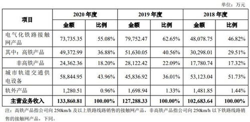 高鐵電氣中一簽?zāi)苜嵍嗌馘X,688285高鐵打新收益怎么樣以上市目標(biāo)價(jià)