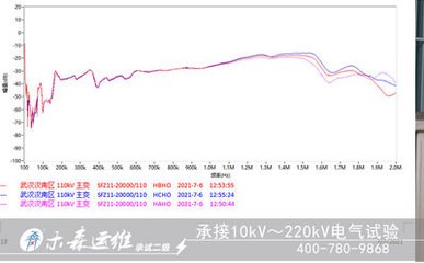 吉利路特斯110kV變壓器繞組變形測試完成獲好